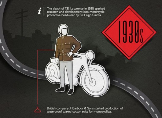 T.E. Lawrence 1935-ös halálos balesete után Sir Hugh Caims kutatásokba kezdett a motorosok fejvédelmét javítandó. A J. Barbour&Sons nevű angol cég piacra dobta az első vízhatlan viaszosvászon motoros ruhát
