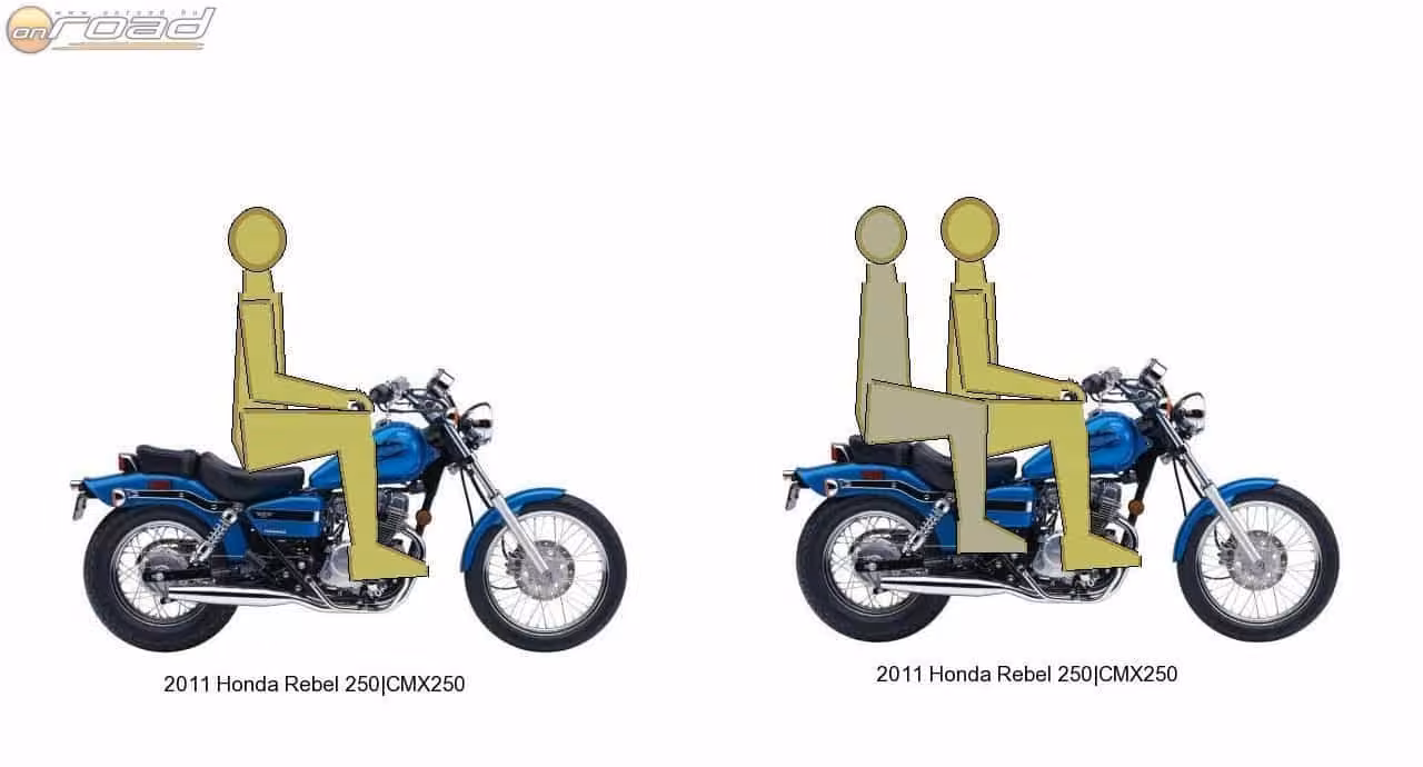 Az Onroad válaszol: Honda Rebel 250 első motornak?