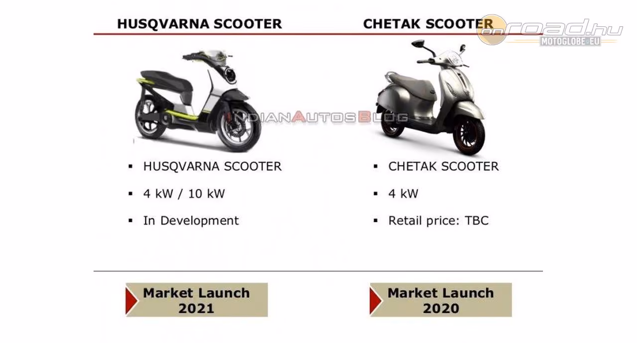 A Husqvarna is rárepülne az e-scooter piacra