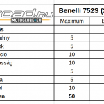 benelli-752s-teszt-onroad-hu-ertekeles-1