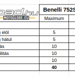 benelli-752s-teszt-onroad-hu-ertekeles-2