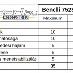 benelli-752s-teszt-onroad-hu-ertekeles-3