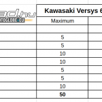kawasaki-versys-650-teszt-onroad-2020-ertekeles-1