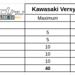kawasaki-versys-650-teszt-onroad-2020-ertekeles-2