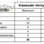 kawasaki-versys-650-teszt-onroad-2020-ertekeles-3