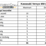 kawasaki-versys-650-teszt-onroad-2020-ertekeles-4