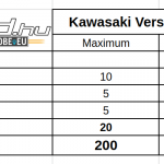 kawasaki-versys-650-teszt-onroad-2020-ertekeles-5