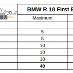 bmw-r18-teszt-onroad-ertekeles-2