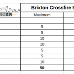 brixton-crossfire-500-teszt-onroad-ertekeles-1