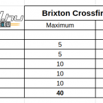brixton-crossfire-500-teszt-onroad-ertekeles-2