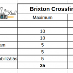brixton-crossfire-500-teszt-onroad-ertekeles-3
