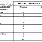 brixton-crossfire-500-teszt-onroad-ertekeles-4