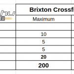 brixton-crossfire-500-teszt-onroad-ertekeles-5