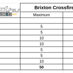 brixton-crossfire-125-xs-teszt-onroad-ertekeles-1