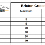 brixton-crossfire-125-xs-teszt-onroad-ertekeles-2