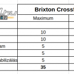 brixton-crossfire-125-xs-teszt-onroad-ertekeles-3