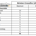 brixton-crossfire-125-xs-teszt-onroad-ertekeles-4
