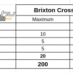 brixton-crossfire-125-xs-teszt-onroad-ertekeles-5