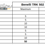 benelli-trk-502-x-teszt-onroad-ertekeles-1