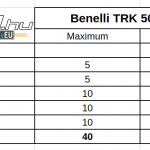 benelli-trk-502-x-teszt-onroad-ertekeles-2
