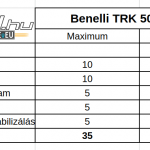 benelli-trk-502-x-teszt-onroad-ertekeles-3