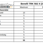benelli-trk-502-x-teszt-onroad-ertekeles-4
