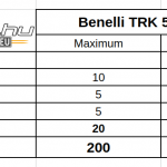 benelli-trk-502-x-teszt-onroad-ertekeles-5
