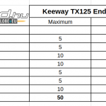 keeway-tx125-enduro-teszt-onroad-ertekeles-1