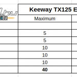 keeway-tx125-enduro-teszt-onroad-ertekeles-2