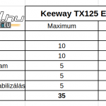 keeway-tx125-enduro-teszt-onroad-ertekeles-3