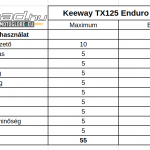keeway-tx125-enduro-teszt-onroad-ertekeles-4