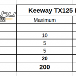 keeway-tx125-enduro-teszt-onroad-ertekeles-5
