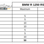 bmw-r-1250-rs-teszt-onroad-ertekeles-1