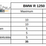 bmw-r-1250-rs-teszt-onroad-ertekeles-3