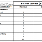 bmw-r-1250-rs-teszt-onroad-ertekeles-4