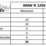 bmw-r-1250-rt-2021-teszt-onroad-ertekeles-3