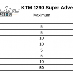 ktm-1290-super-adventure-teszt-onroad-ertekeles-1