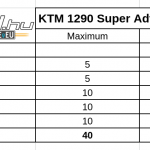ktm-1290-super-adventure-teszt-onroad-ertekeles-2