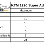 ktm-1290-super-adventure-teszt-onroad-ertekeles-3