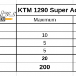 ktm-1290-super-adventure-teszt-onroad-ertekeles-5