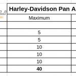harley-davidson-pan-america-teszt-onroad-ertekeles-2