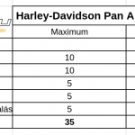 harley-davidson-pan-america-teszt-onroad-ertekeles-3