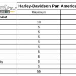 harley-davidson-pan-america-teszt-onroad-ertekeles-4