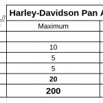 harley-davidson-pan-america-teszt-onroad-ertekeles-5