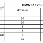 bmw-r-1250-gs-2021-teszt-onroad-ertekeles-3