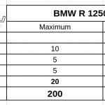 bmw-r-1250-gs-2021-teszt-onroad-ertekeles-5