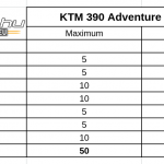 ktm-390-adventure-teszt-onroad-ertekeles-1