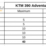 ktm-390-adventure-teszt-onroad-ertekeles-2