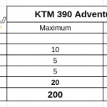 ktm-390-adventure-teszt-onroad-ertekeles-5
