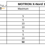 motron-x-nord-125-touring-teszt-onroad-ertekeles-1